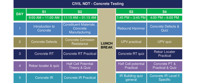 ndt-training-course-in-trichy